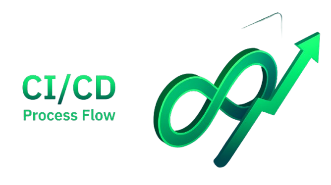 CI&CD Pupline